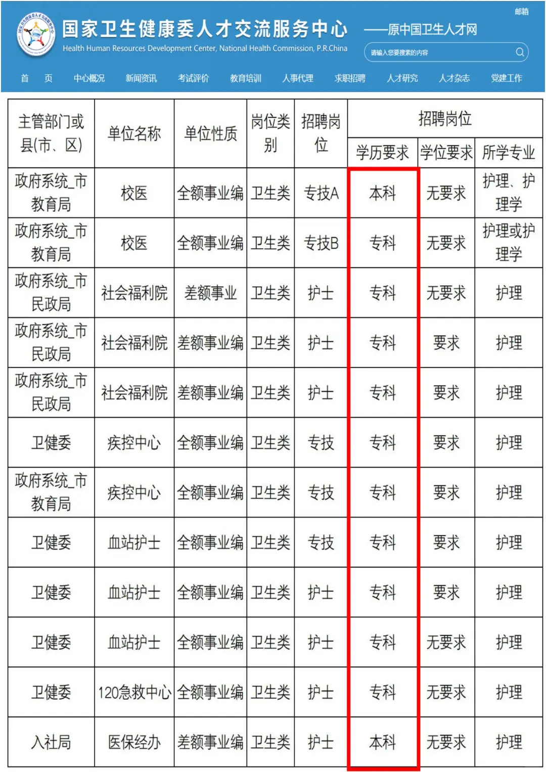 7月14日护理编制岗位招聘(校医疾控中心