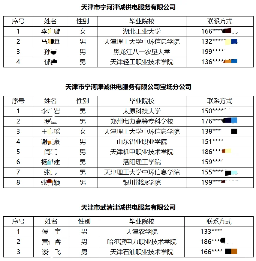 25天津三源电力招聘(58人公告)拟录用公示
