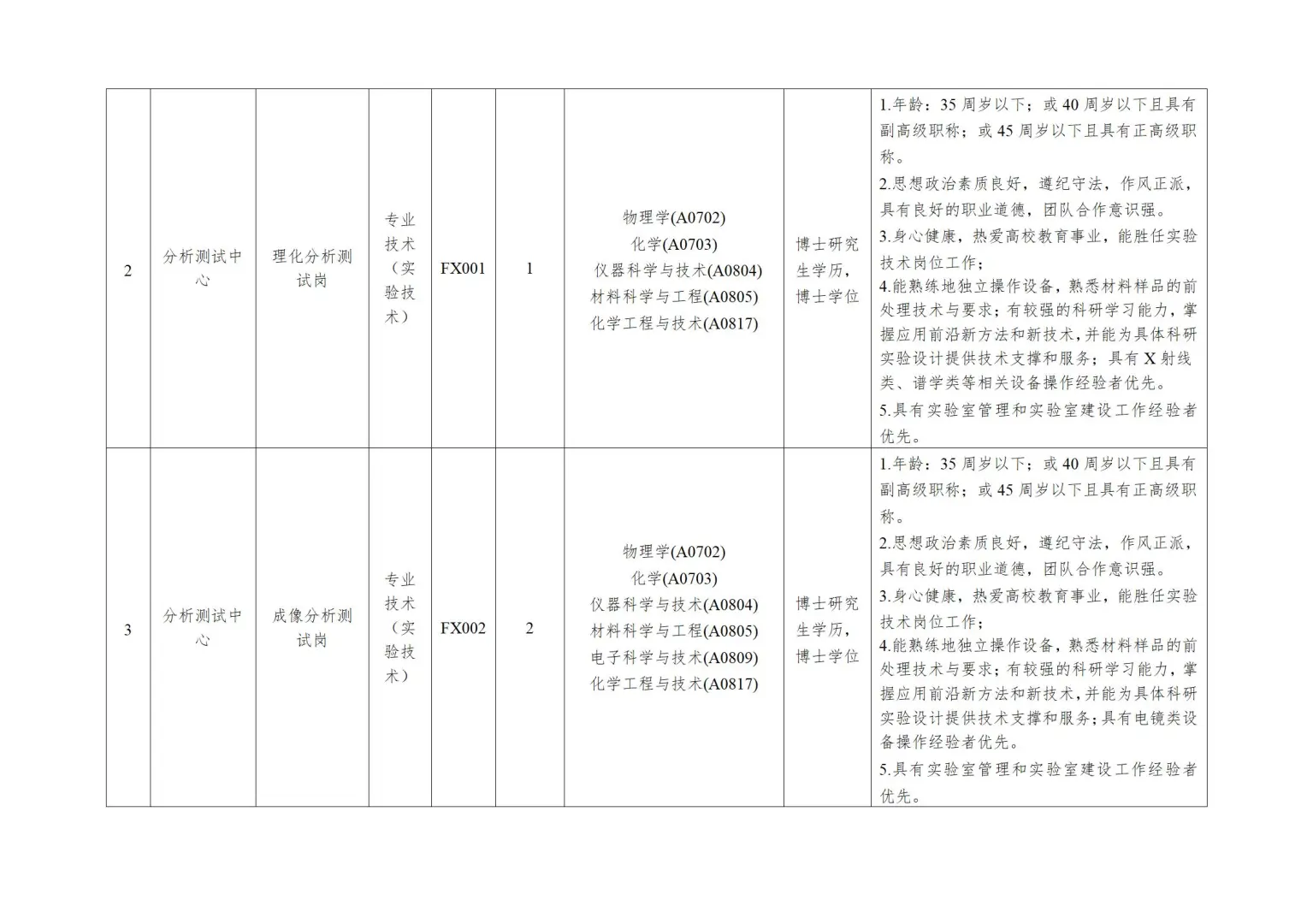 东莞理工学院招聘聘用人员26人！