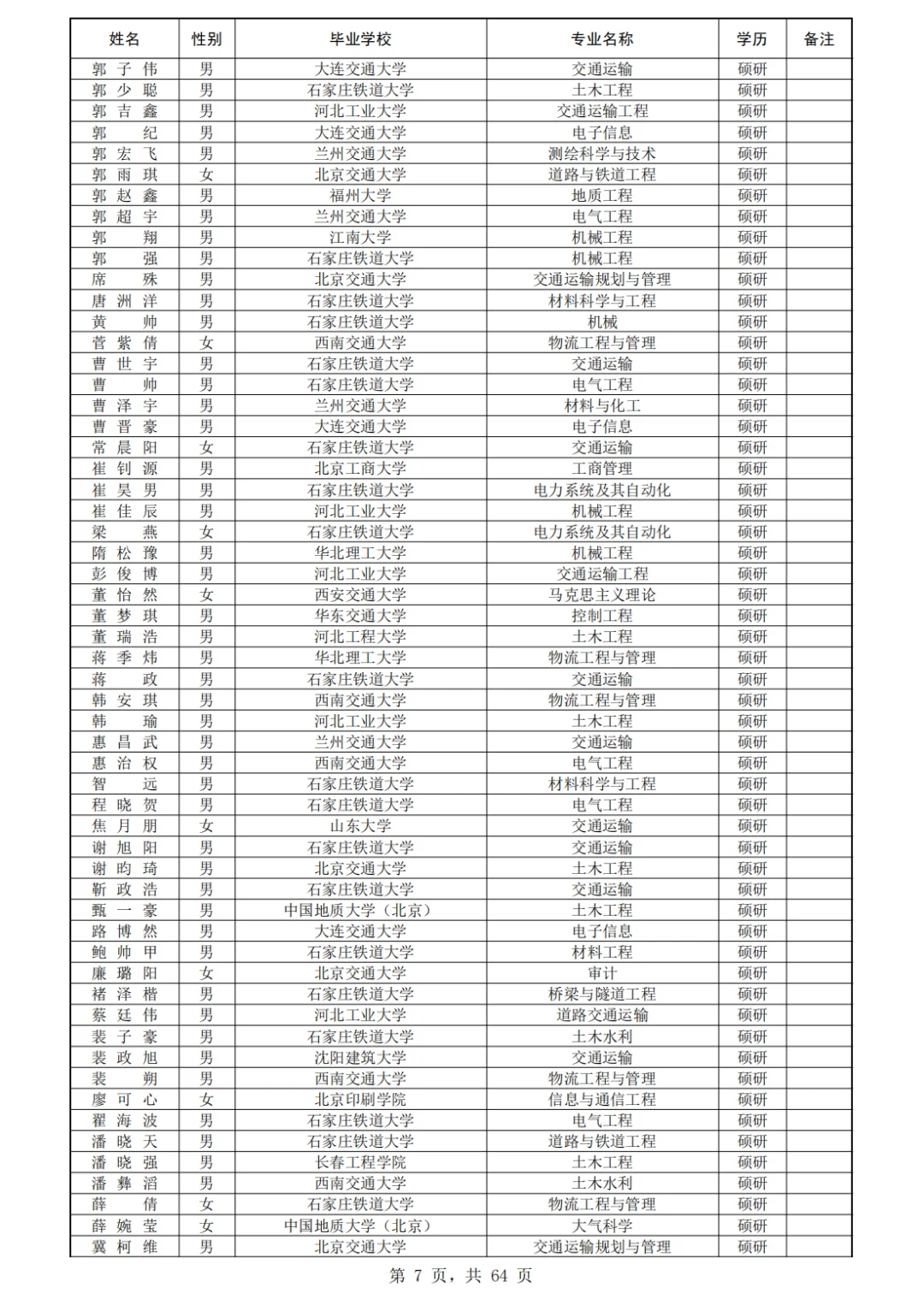 石家庄铁道大学410人!北京铁路局录用公示