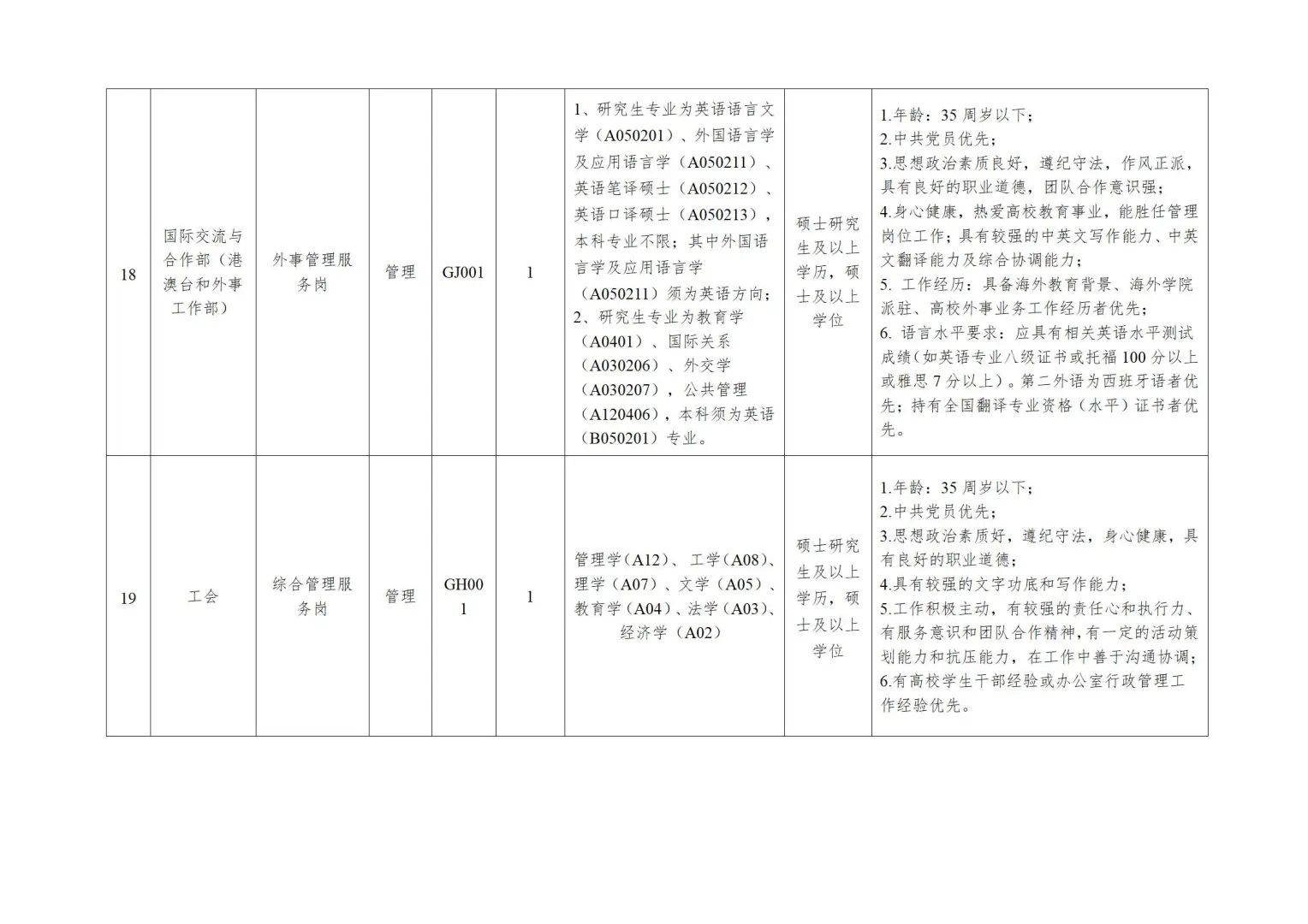 东莞理工学院招聘聘用人员26人！