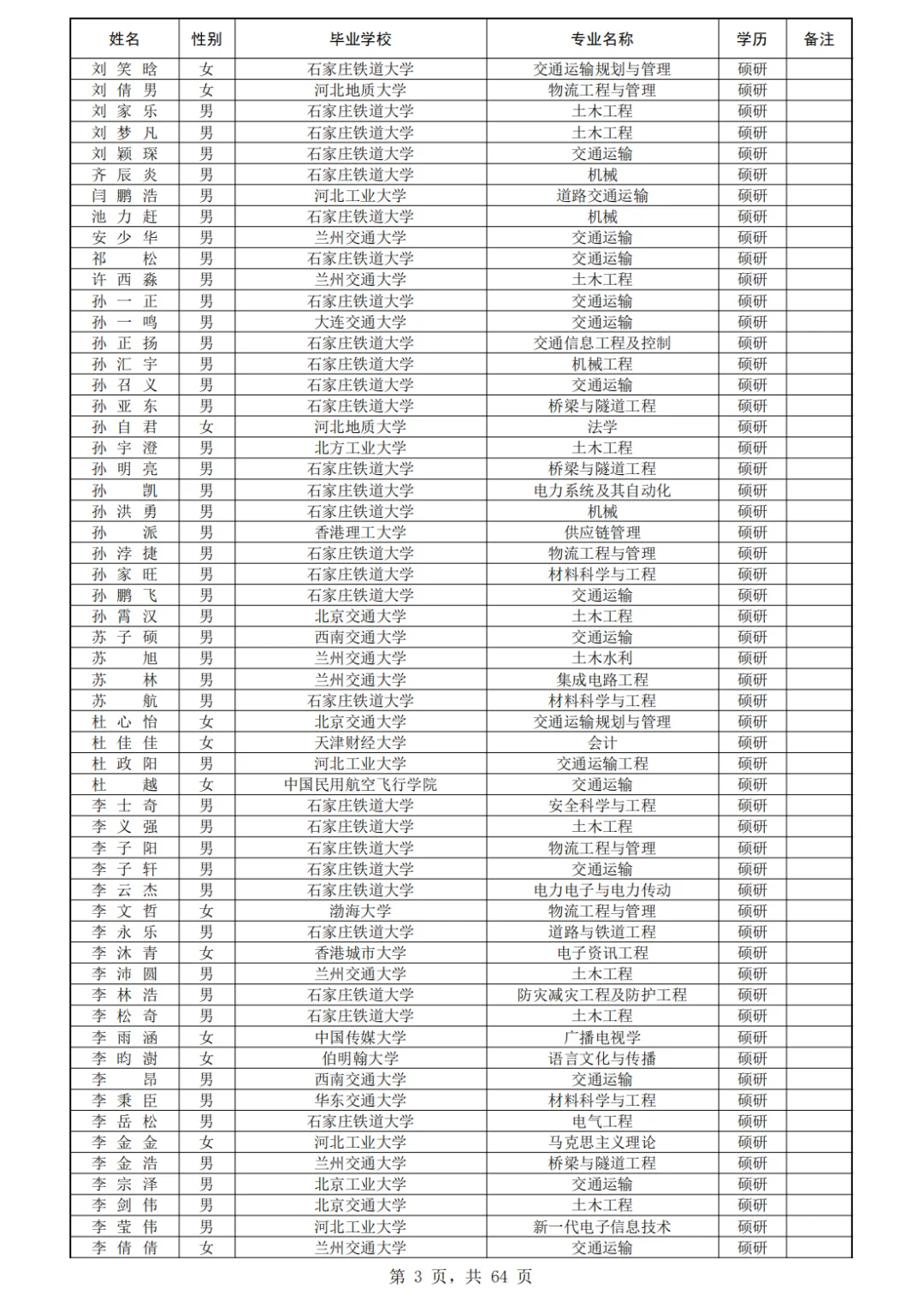 石家庄铁道大学410人!北京铁路局录用公示