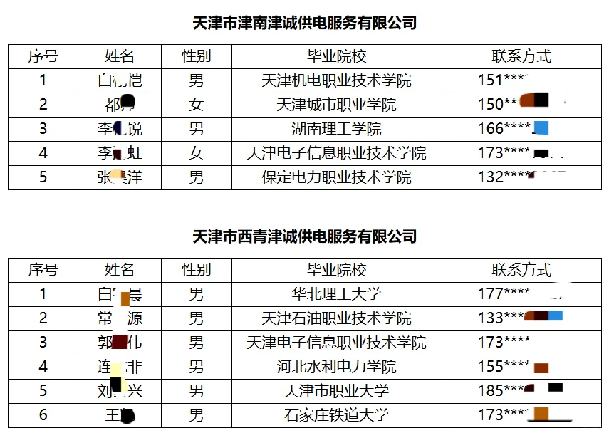 25天津三源电力招聘(58人公告)拟录用公示