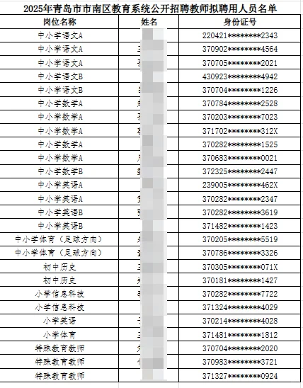 青岛市南区教师编招聘拟录用公示!