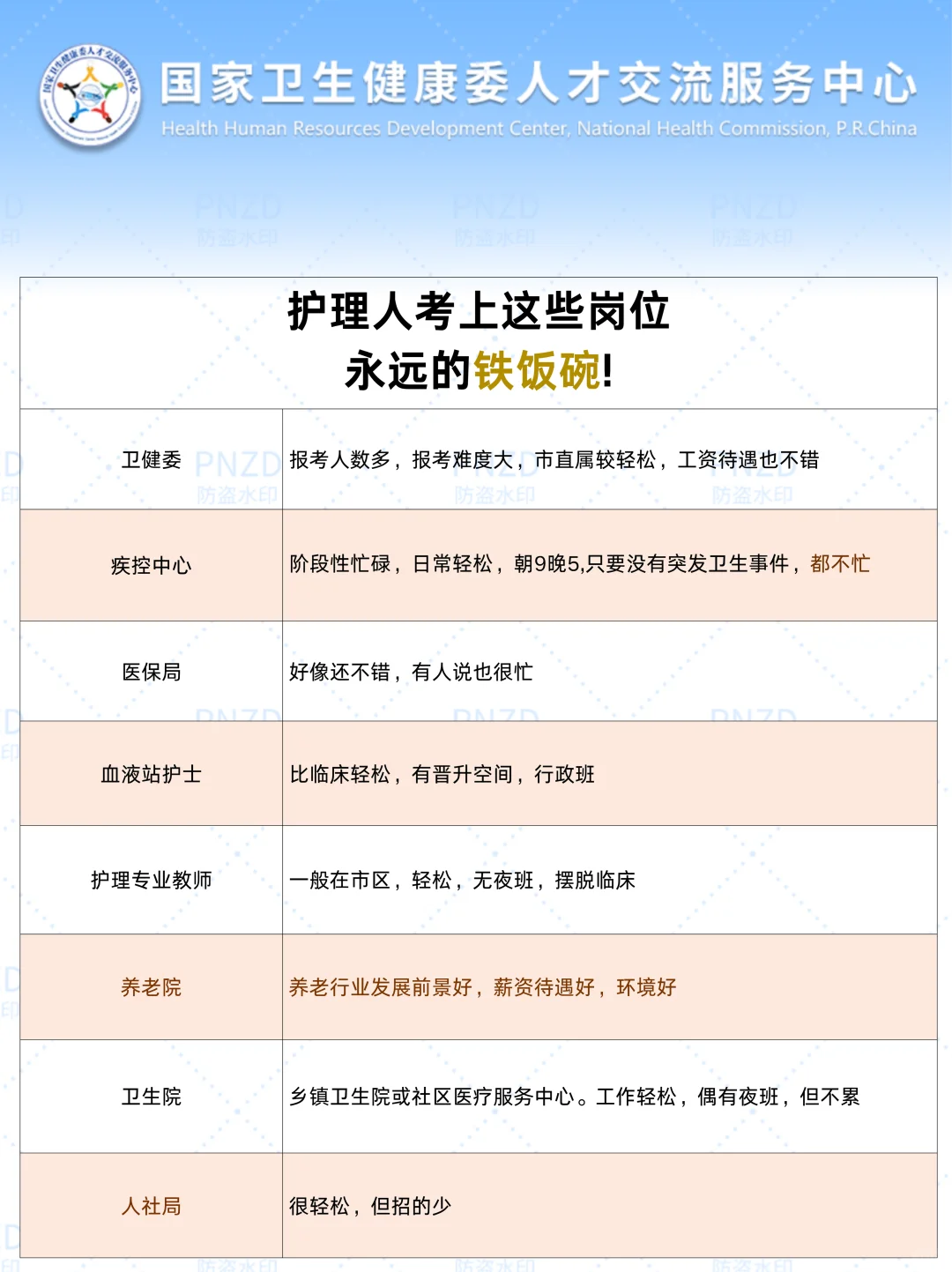 护理人都收到7月12日事业编招聘公告了吗?