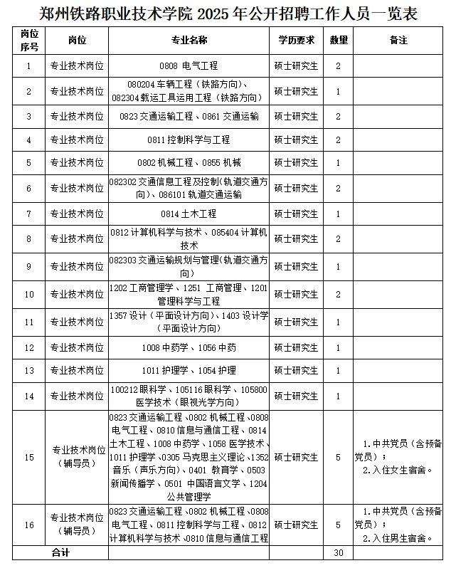 7.7河南事业单位招聘公告汇总