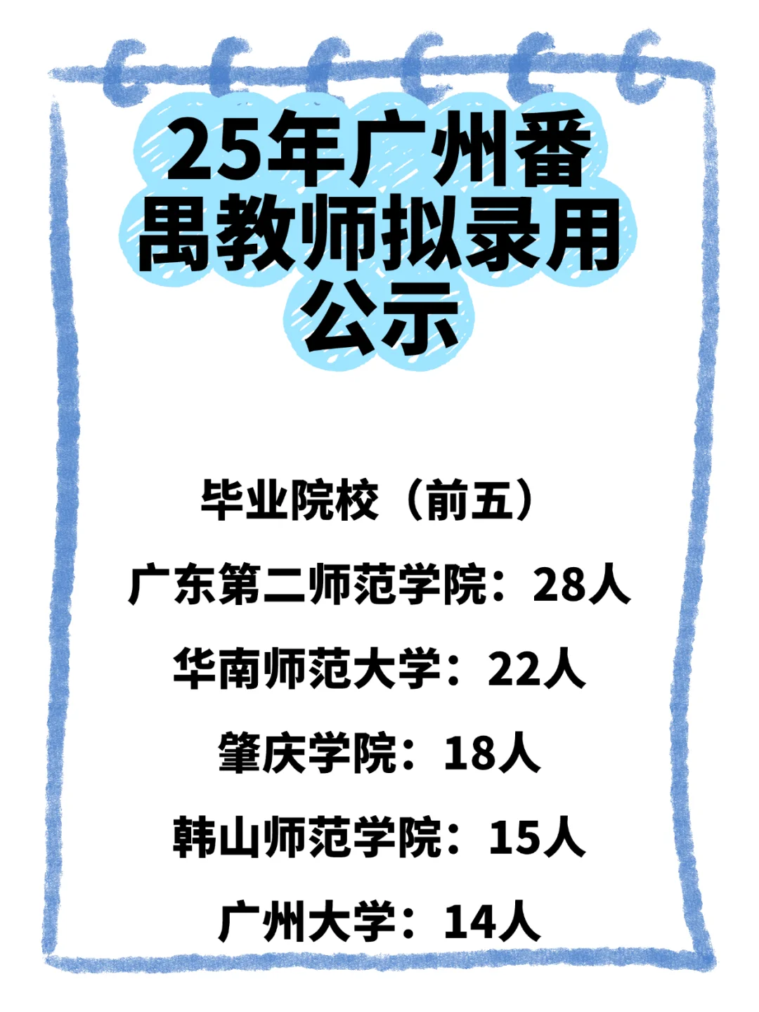 25年广州番禺教师拟聘用公示(平均 78.32)