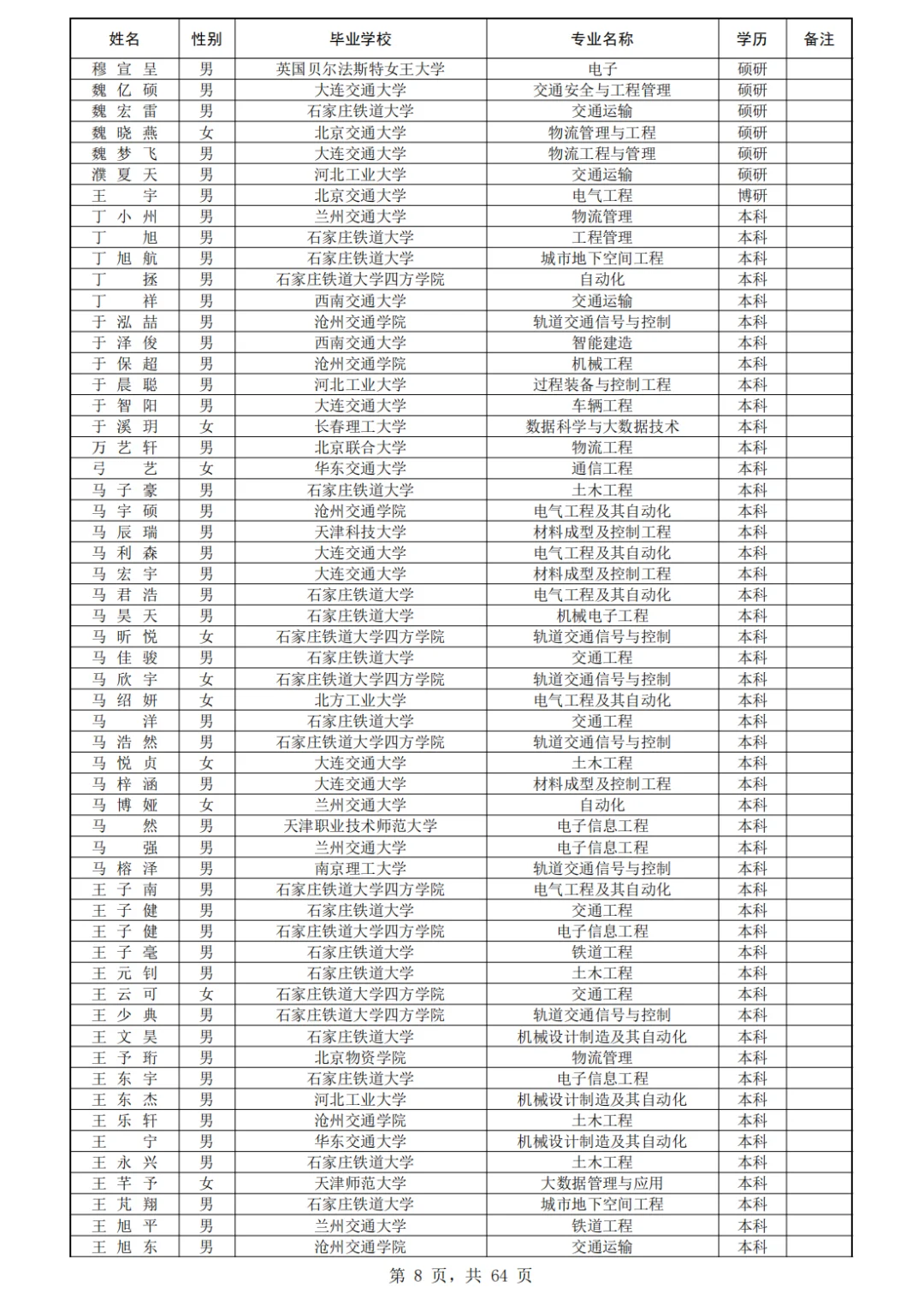 石家庄铁道大学410人!北京铁路局录用公示
