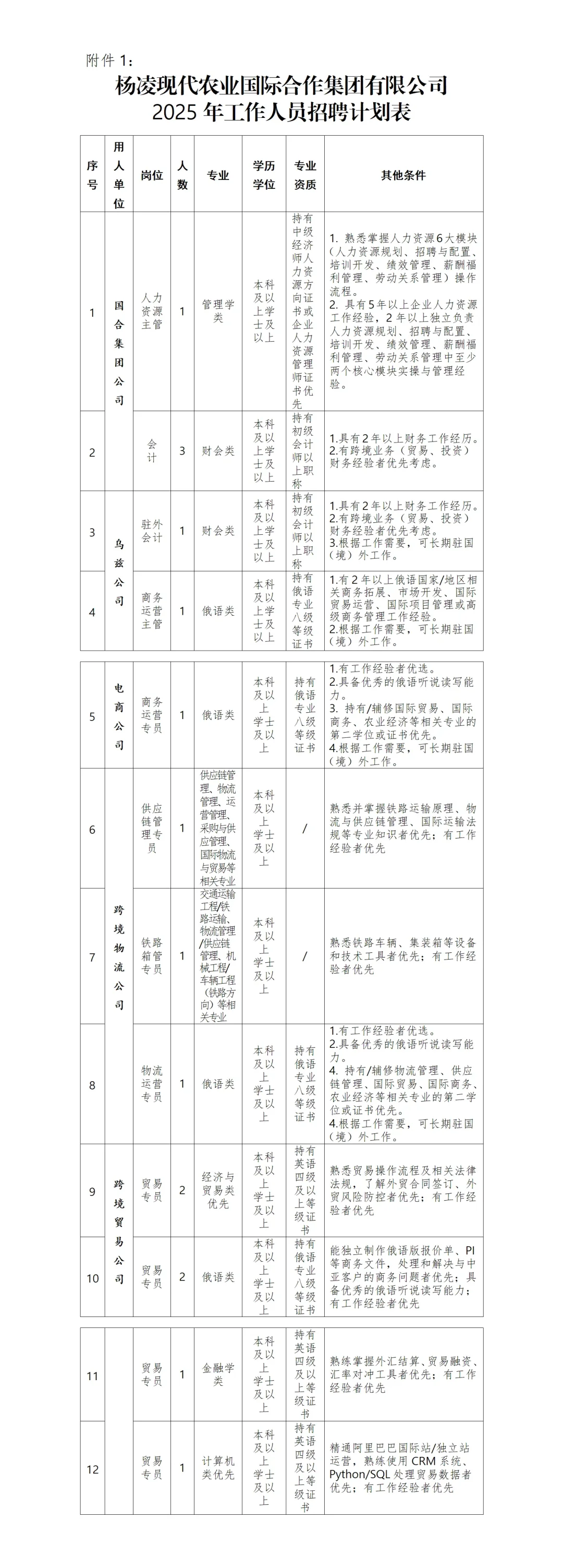 杨凌现农国合集团2025年招聘公告