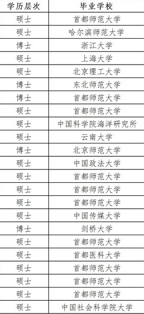 首都师范大学招聘拟录公示