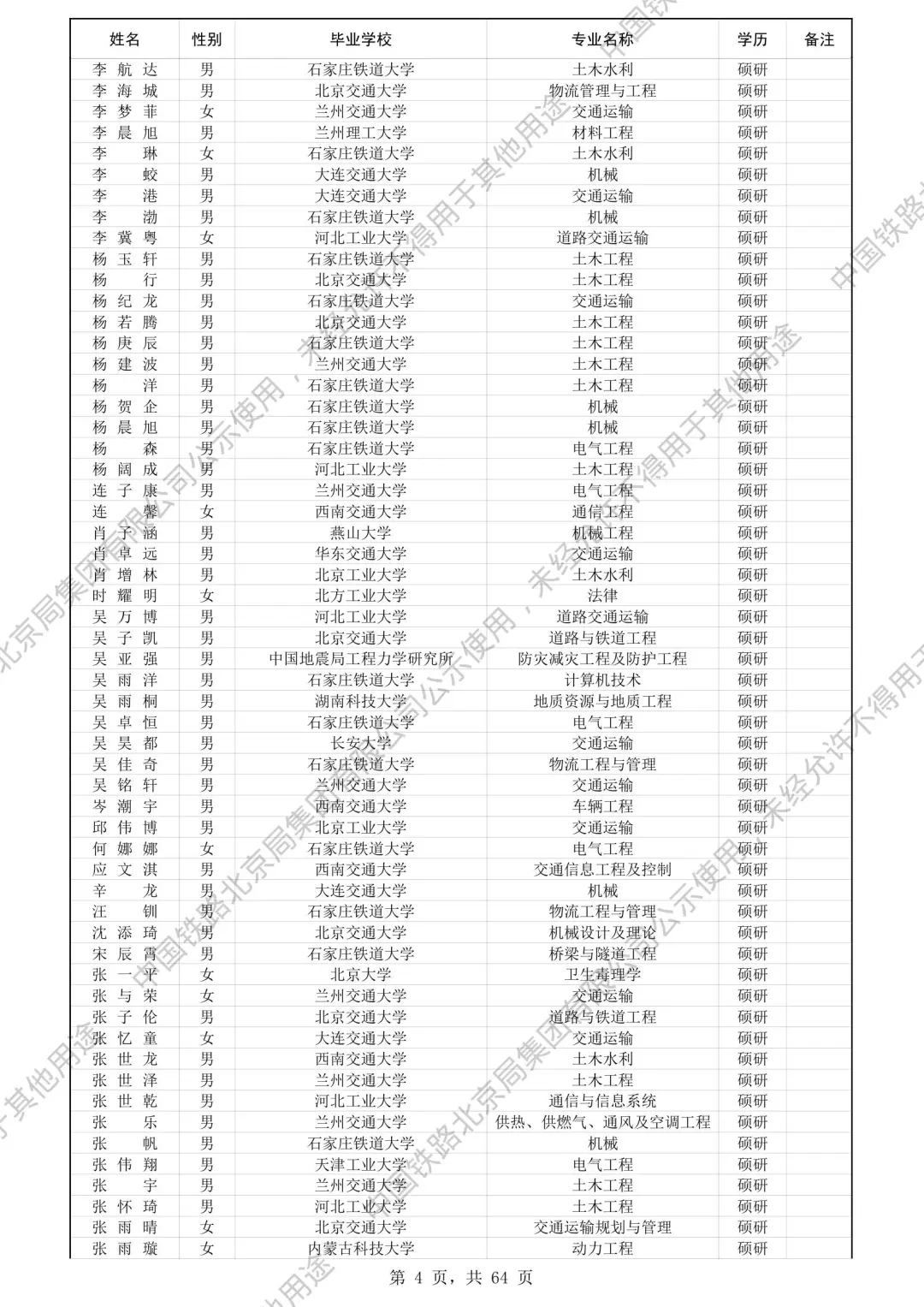 北京铁路局2025录取名单