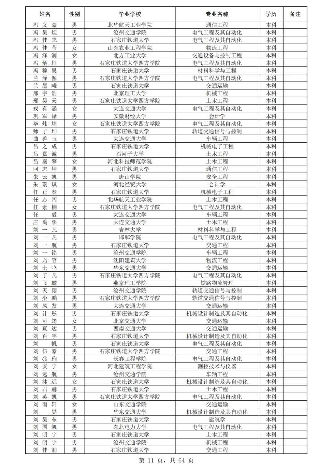 石家庄铁道大学410人!北京铁路局录用公示