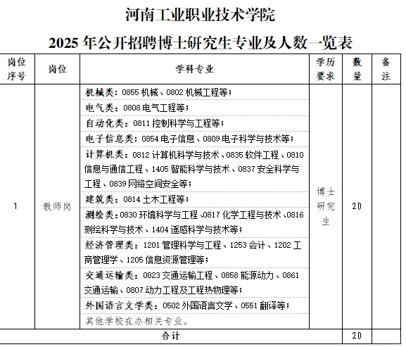7.7河南事业单位招聘公告汇总