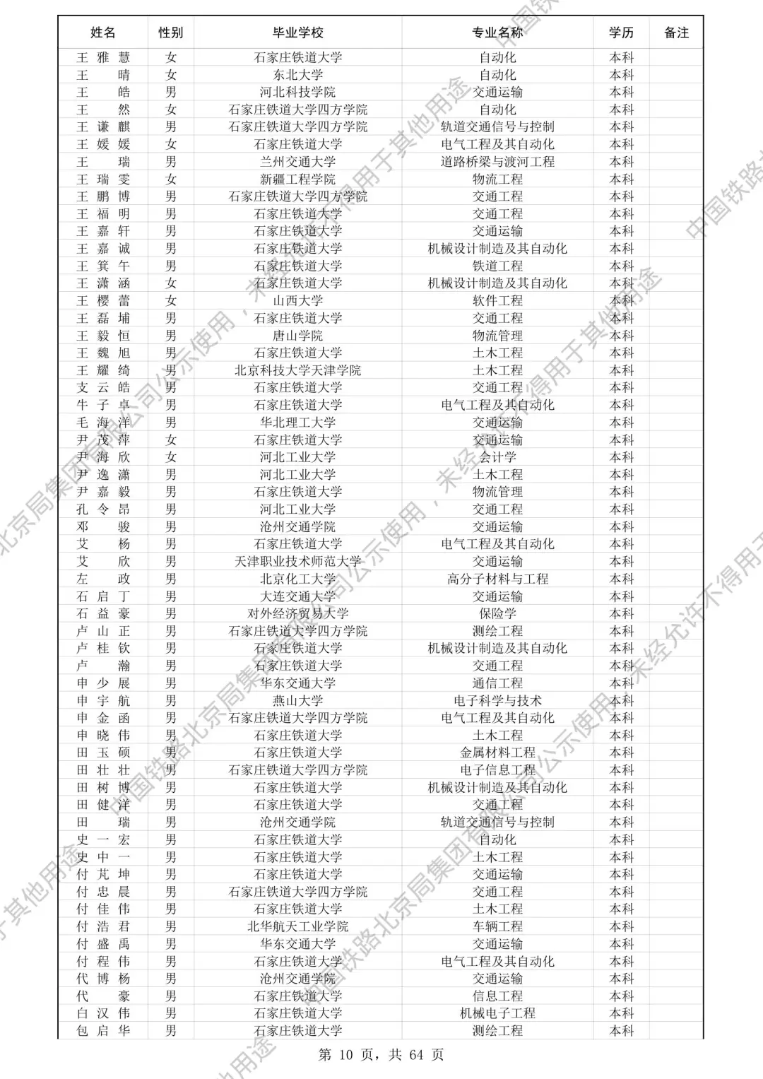 北京铁路局2025录取名单