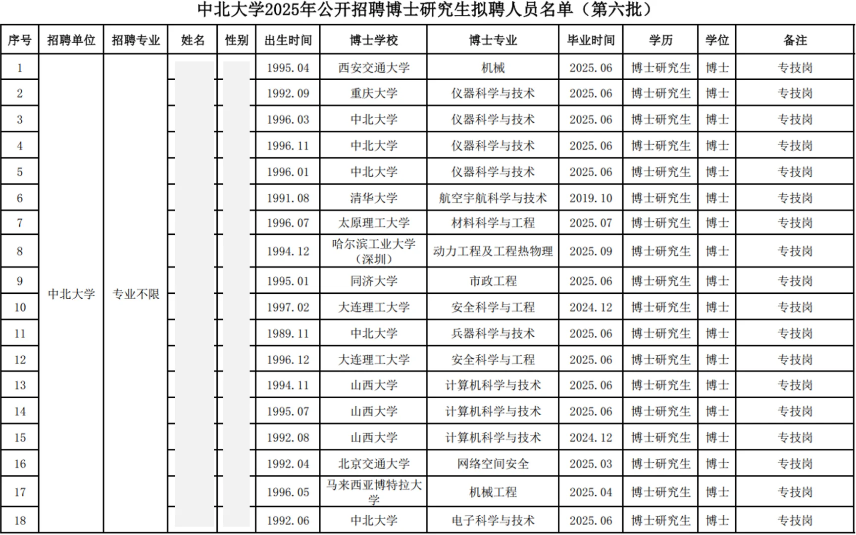 中北大学2025年博士教师招聘公示名单