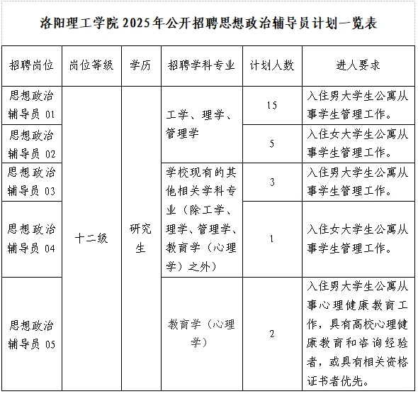 7.7河南事业单位招聘公告汇总