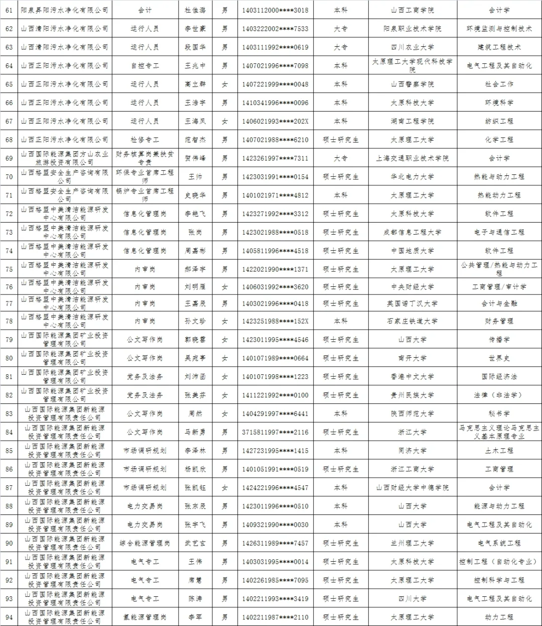 看看名单，上岸了吗