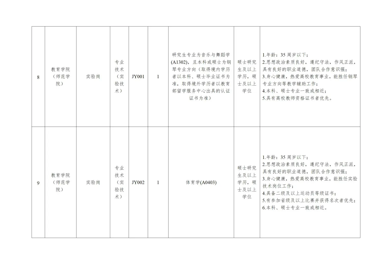 东莞理工学院招聘聘用人员26人！