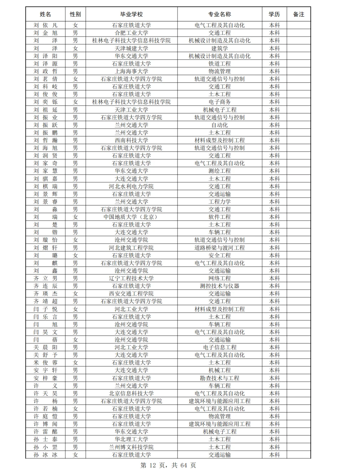 石家庄铁道大学410人!北京铁路局录用公示