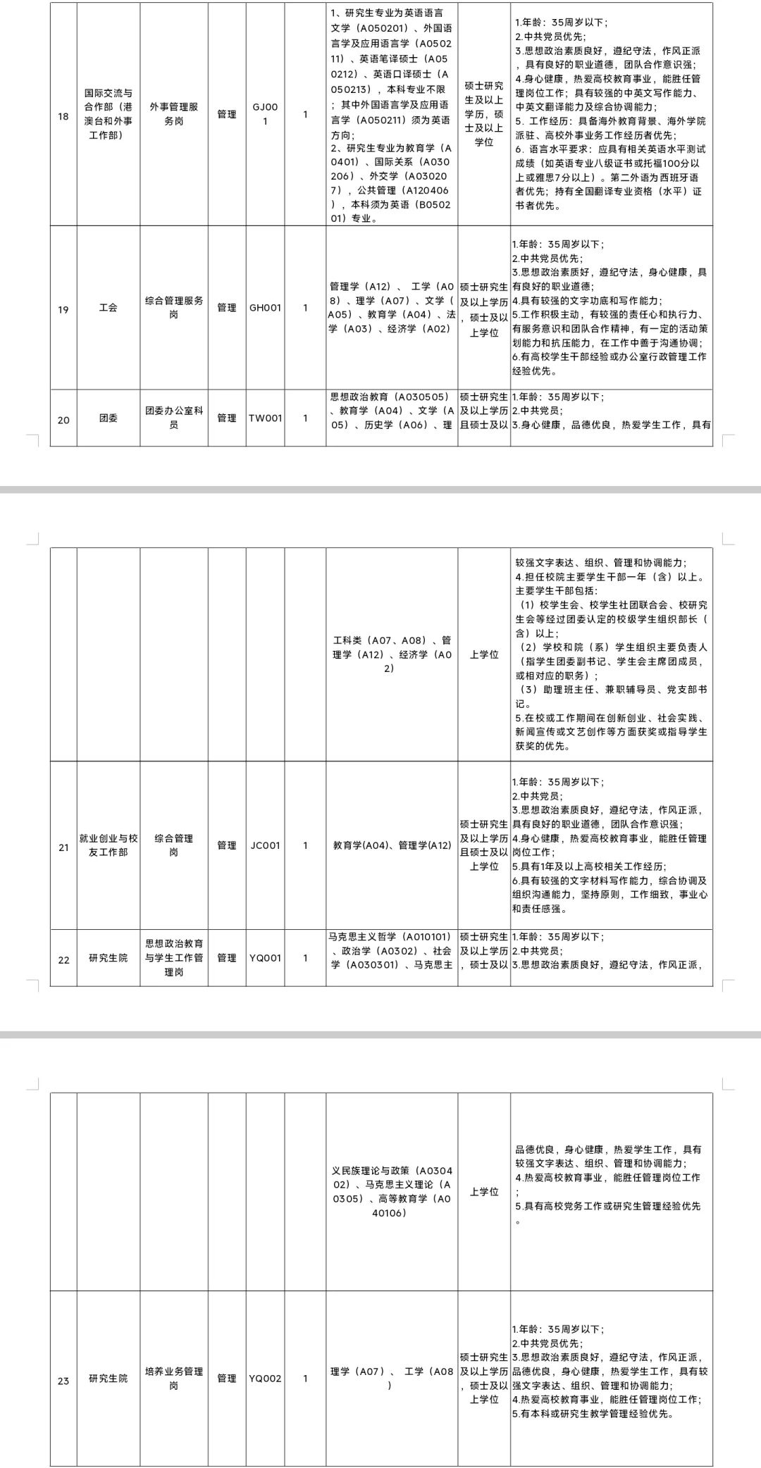 行政岗|东莞理工学院2025年第一批招聘公告