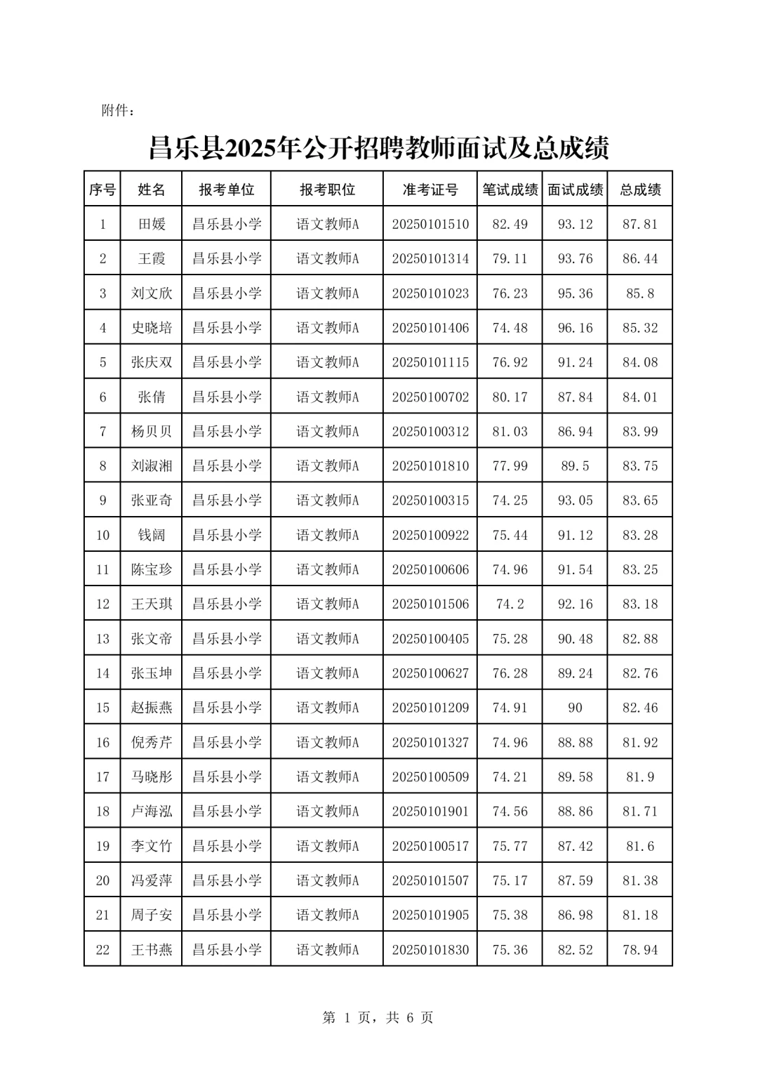 昌乐县2025公开招聘教师面试总成绩公布