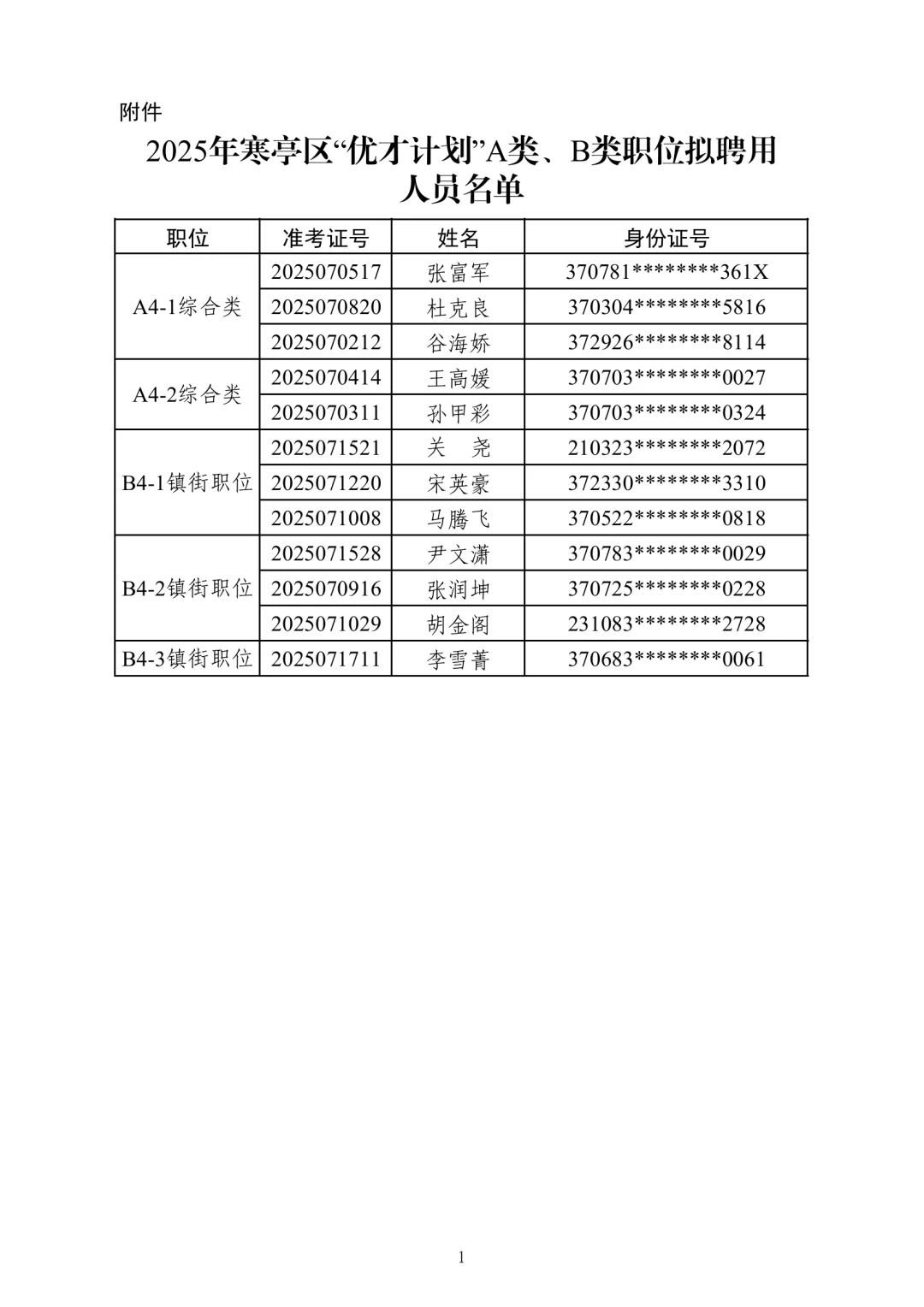 2025潍坊优才寒亭区经开区拟聘用人员公示