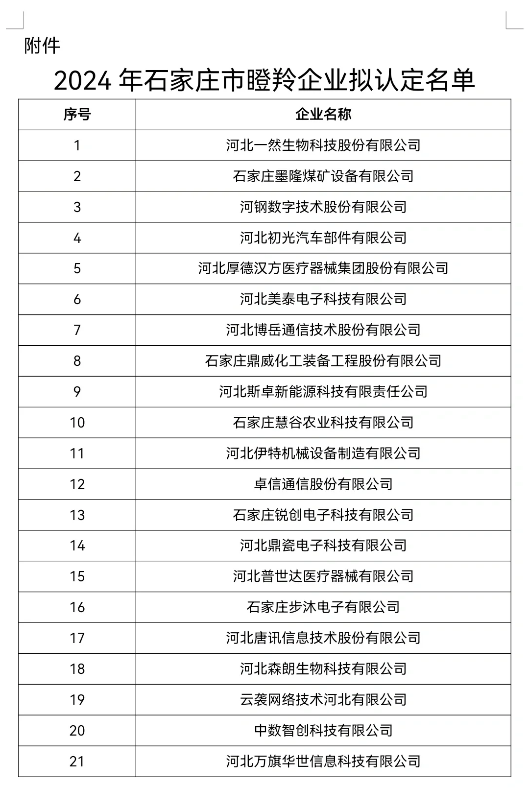 石家庄2024年瞪羚企业公示名单