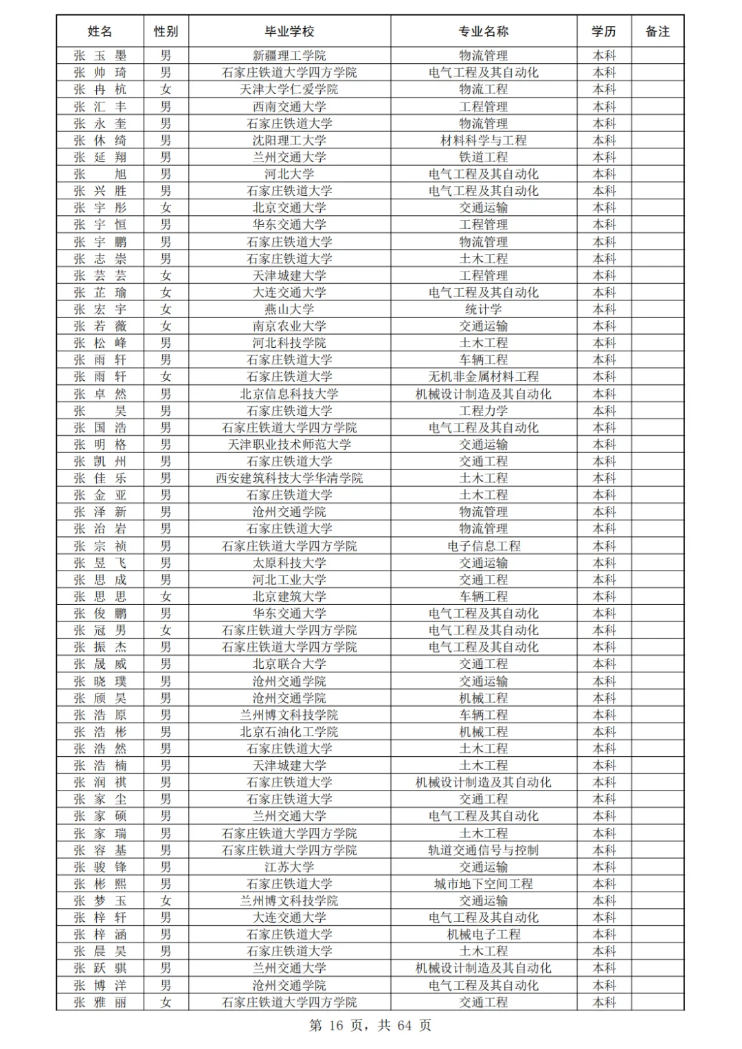 石家庄铁道大学410人!北京铁路局录用公示