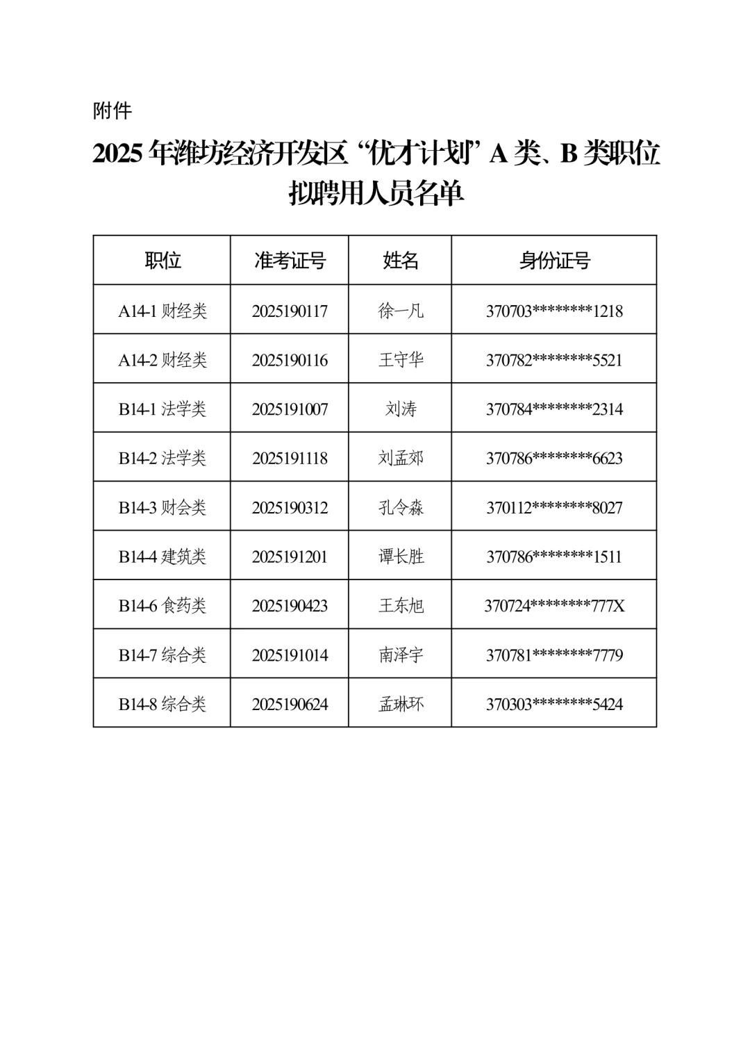 2025潍坊优才寒亭区经开区拟聘用人员公示