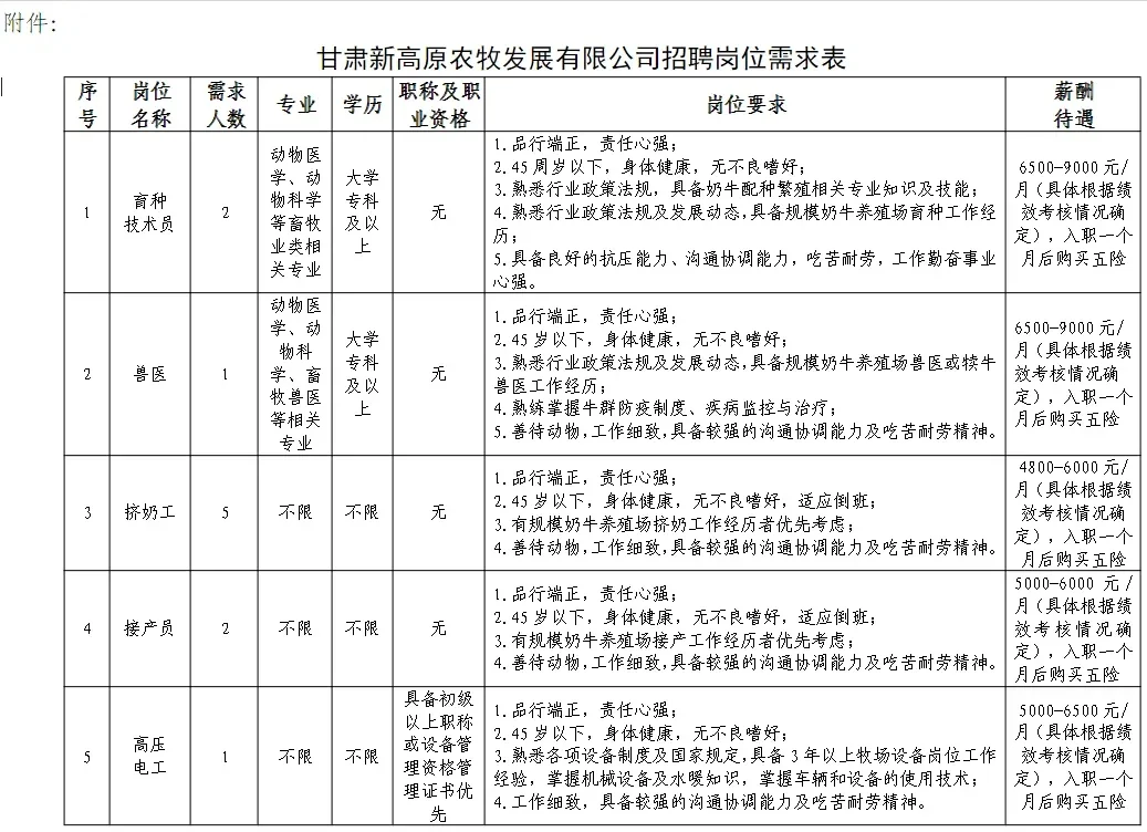 新高原农牧发展招聘16人公告