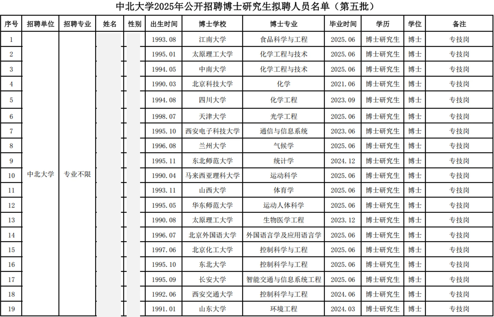 中北大学2025年博士教师招聘公示名单