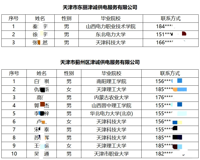 25天津三源电力招聘(58人公告)拟录用公示