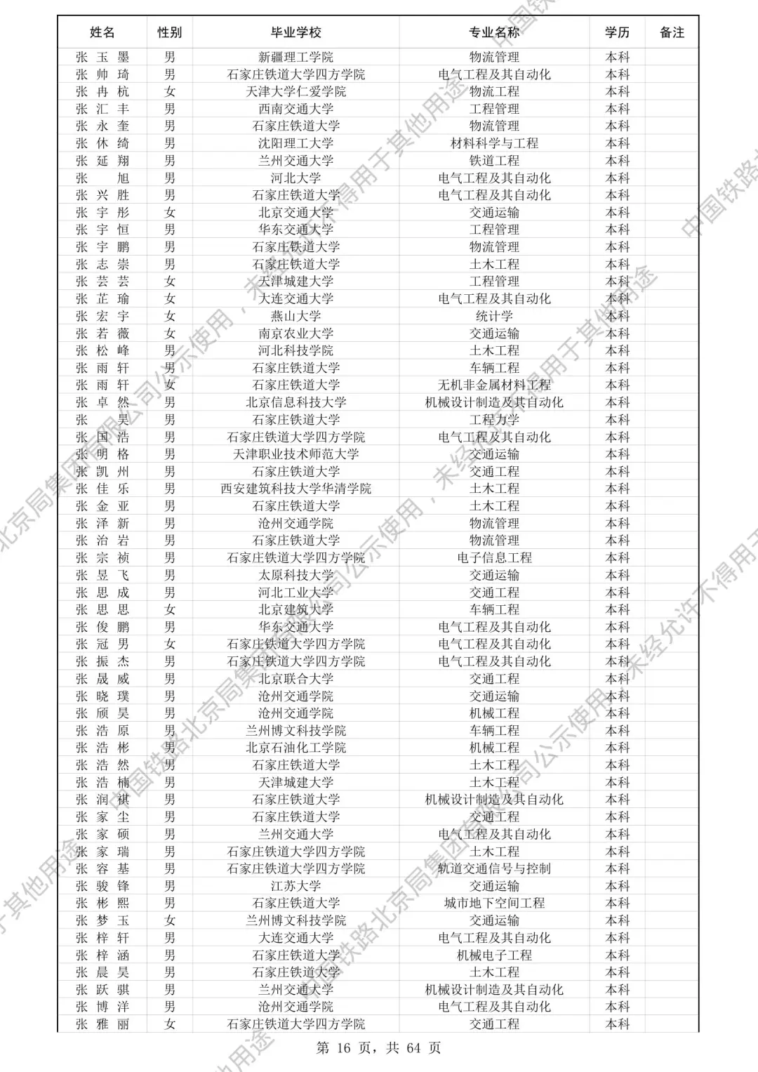 北京铁路局2025录取名单