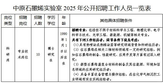 7.7河南事业单位招聘公告汇总