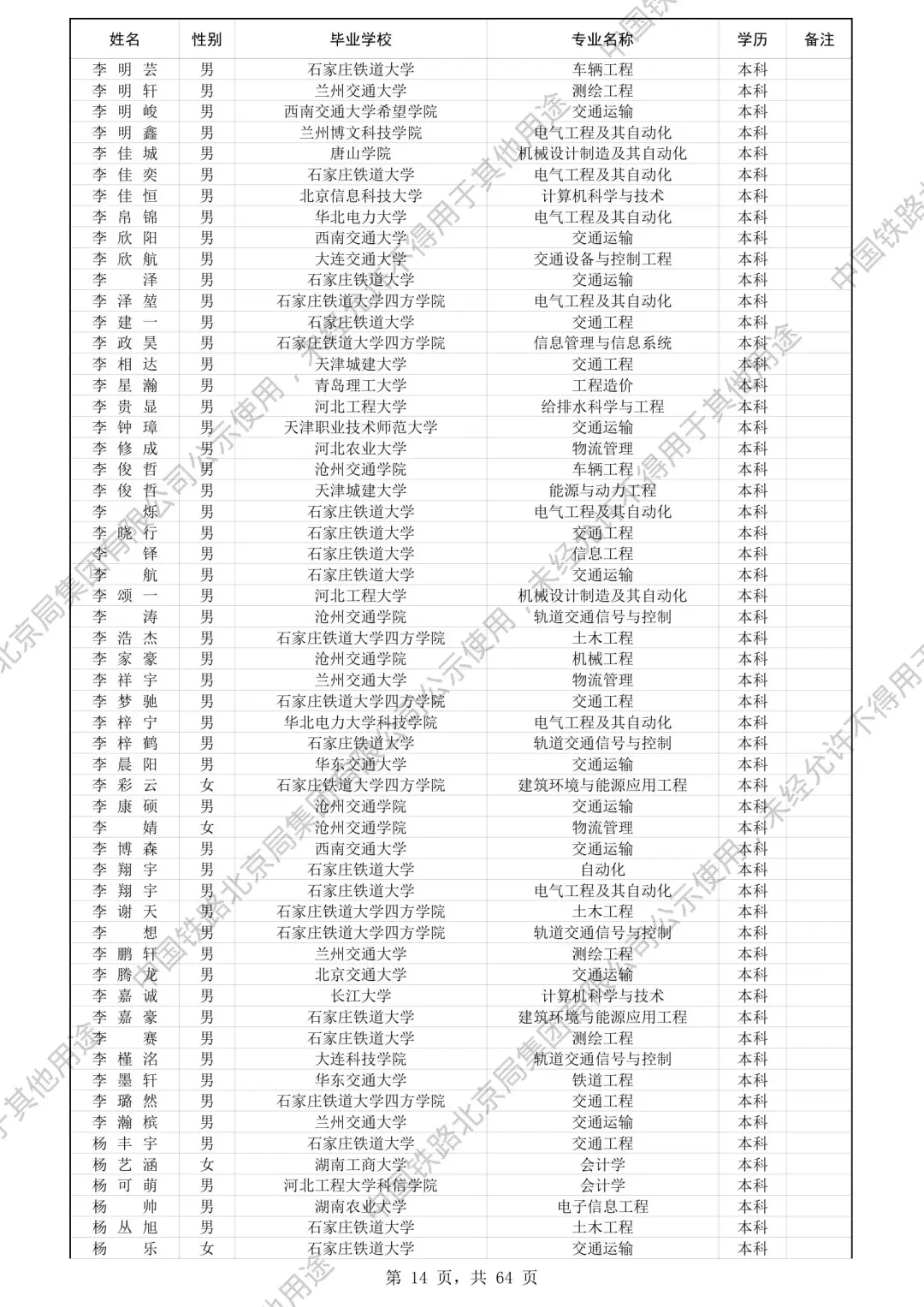 北京铁路局2025录取名单