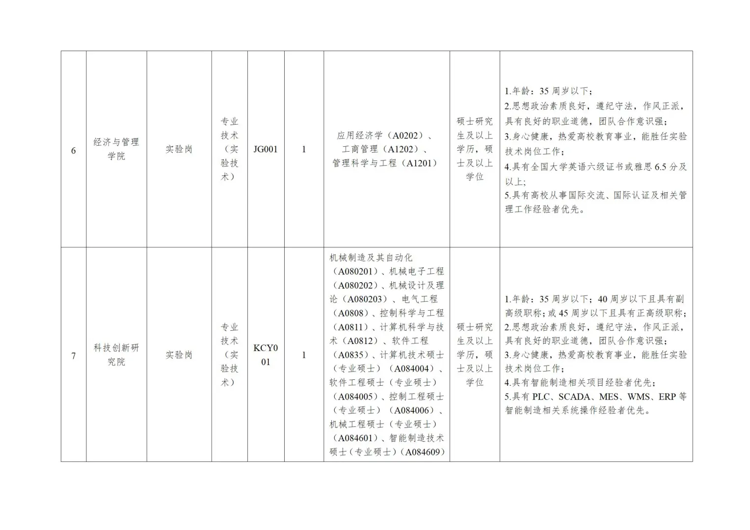 东莞理工学院招聘聘用人员26人！