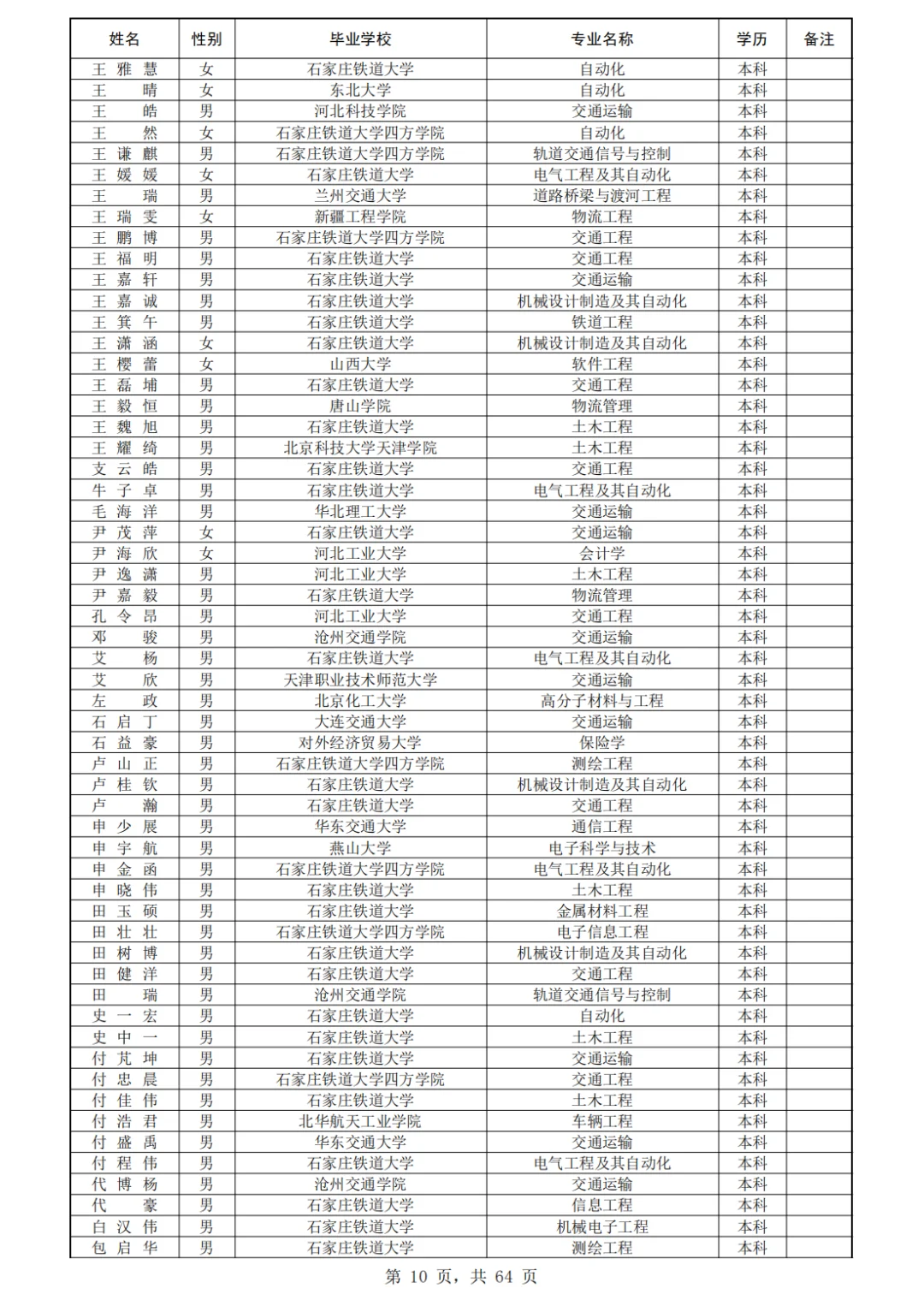 石家庄铁道大学410人!北京铁路局录用公示