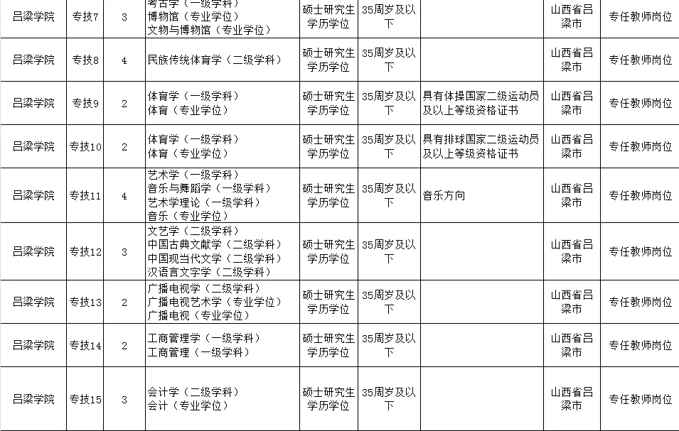 给恋家的山西硕士▏吕梁学院教师！聘用制！