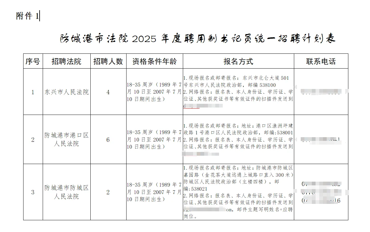 为了双休，留在防城港做书记员了….