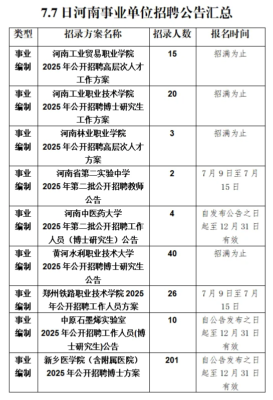 7.7河南事业单位招聘公告汇总