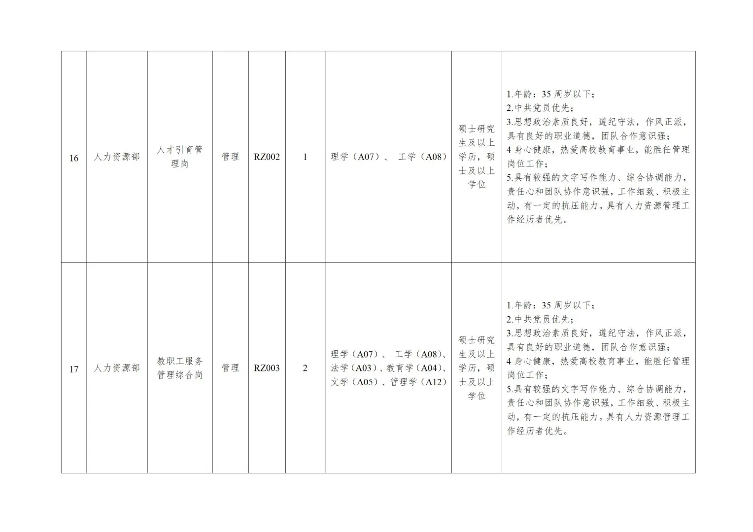东莞理工学院招聘聘用人员26人！
