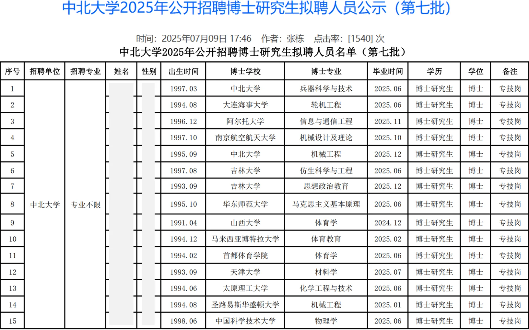 中北大学2025年博士教师招聘公示名单