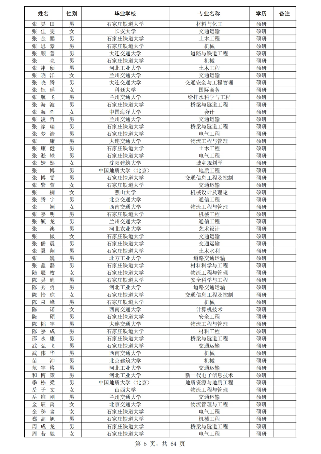 石家庄铁道大学410人!北京铁路局录用公示