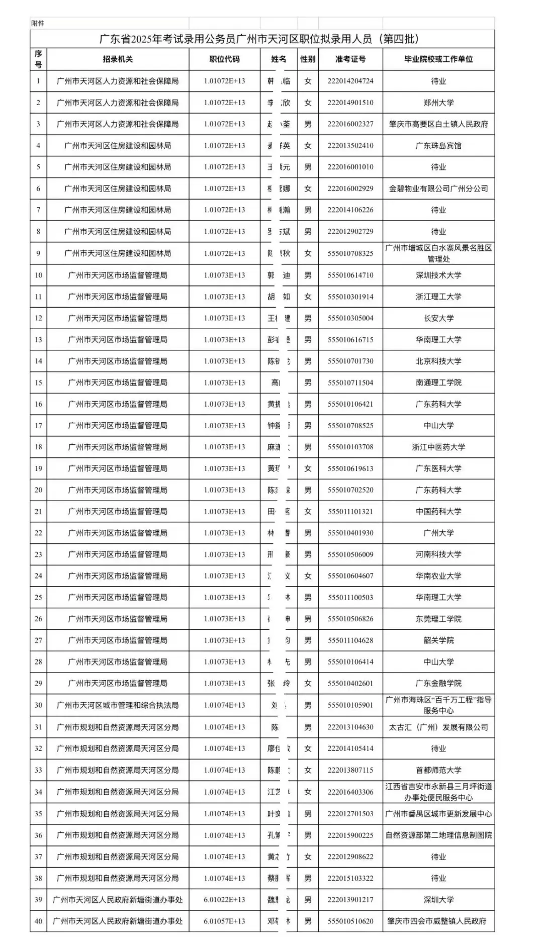 25广东省考广州天河区拟录用公示!恭喜