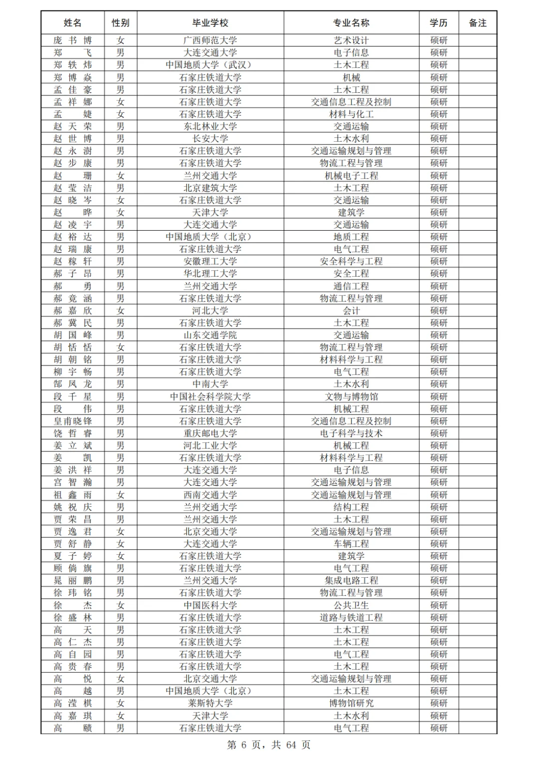 石家庄铁道大学410人!北京铁路局录用公示