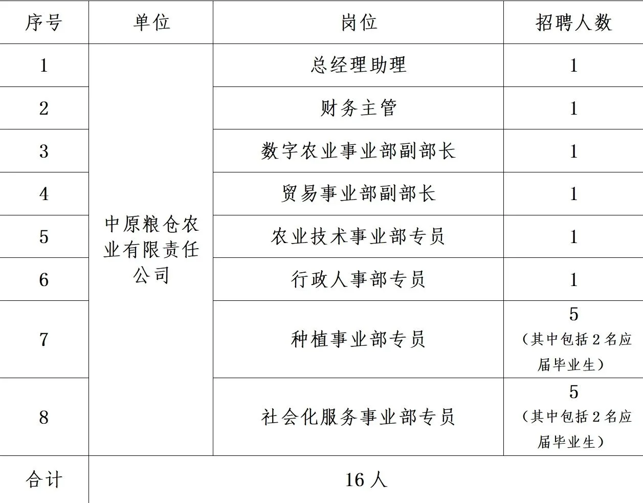 国企中原粮仓招聘，农学生抓住机会啊！