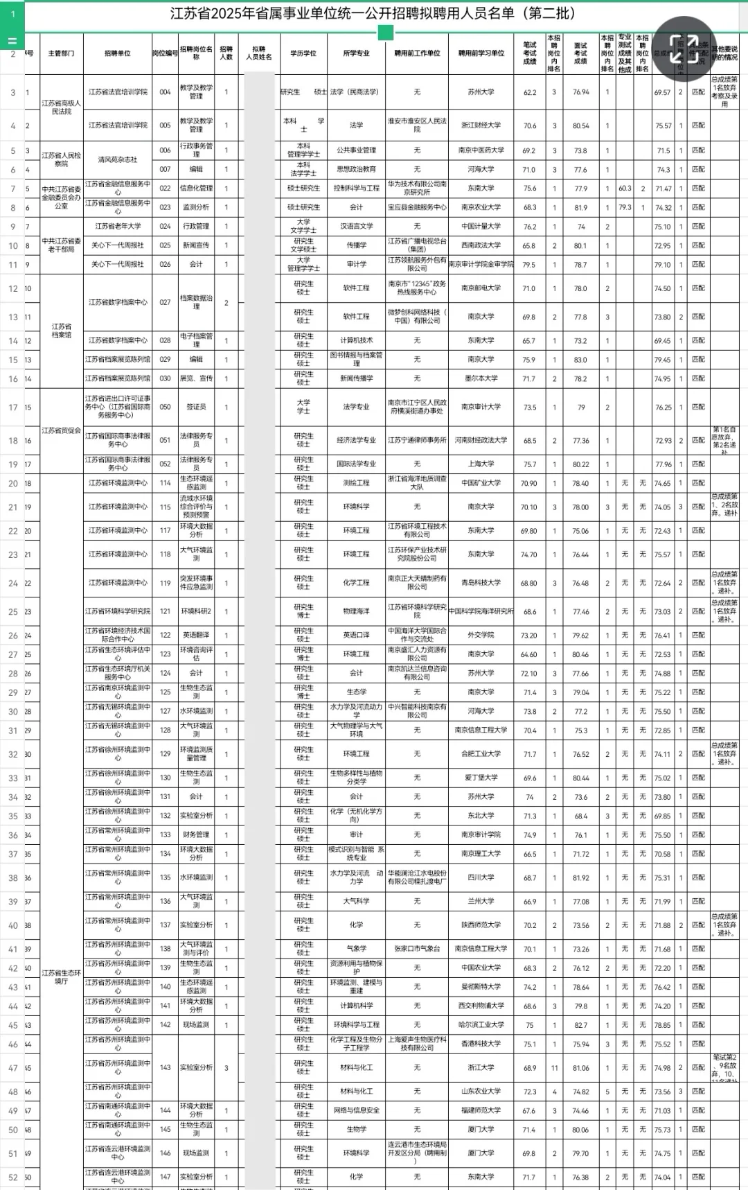 350人!江苏省属事业单位拟聘用人员公示
