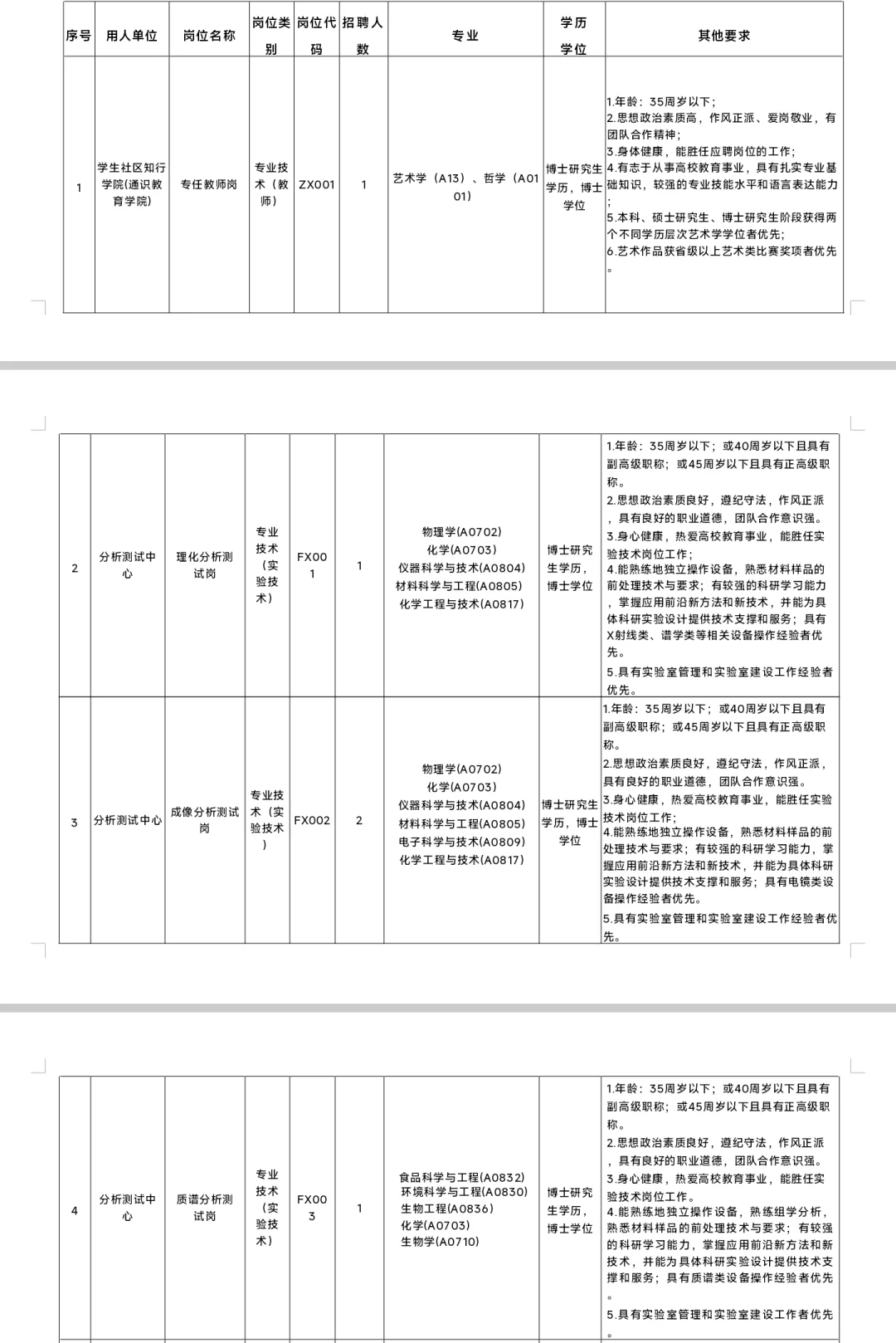 行政岗|东莞理工学院2025年第一批招聘公告