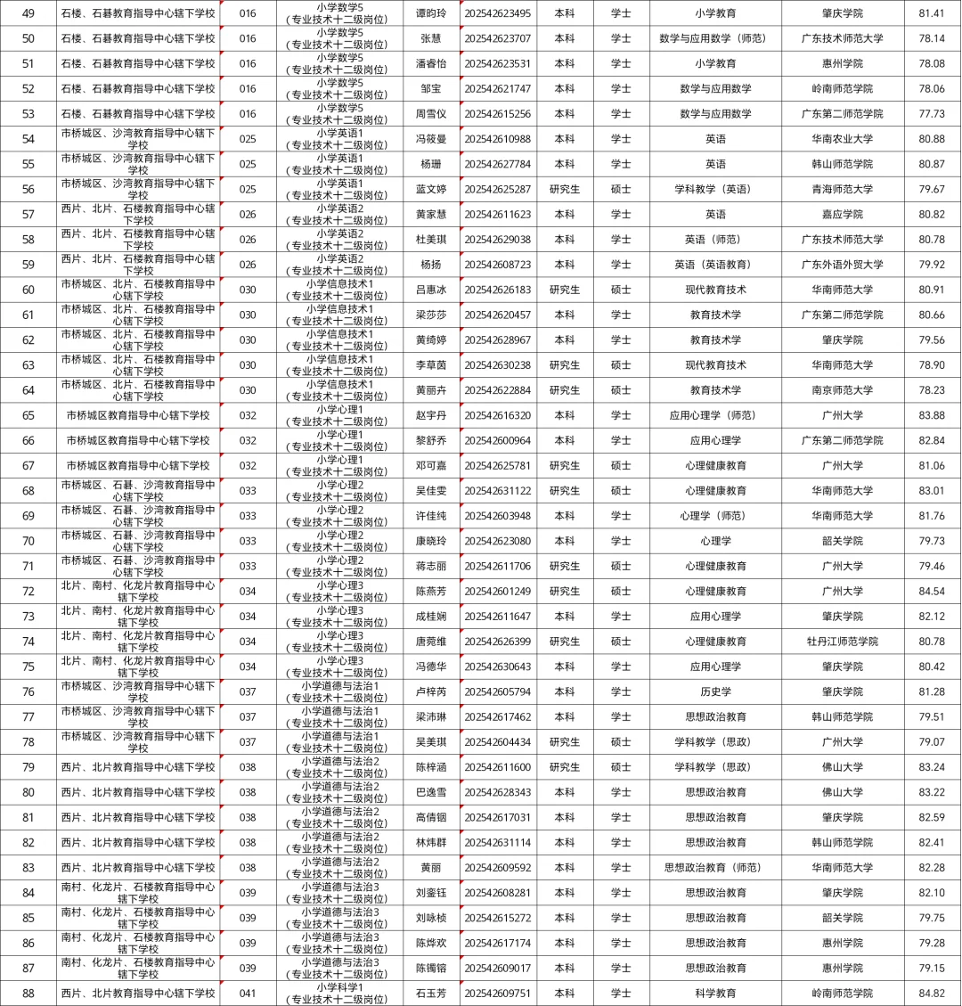 25年广州番禺教师拟聘用公示(平均 78.32)
