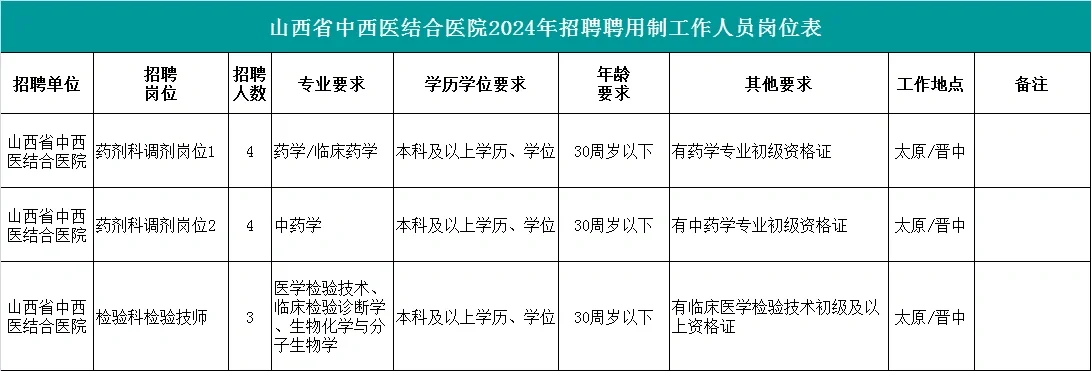 山西省中西医结合医院2024年聘用制工作人员